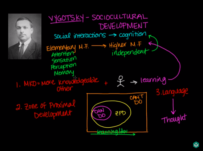 100 Page Khan Academy Behavioral Science Notes MCAT Self Prep